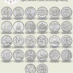 2018 10p alphabet coin collection