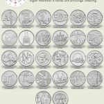 2018 10p alphabet coin collection