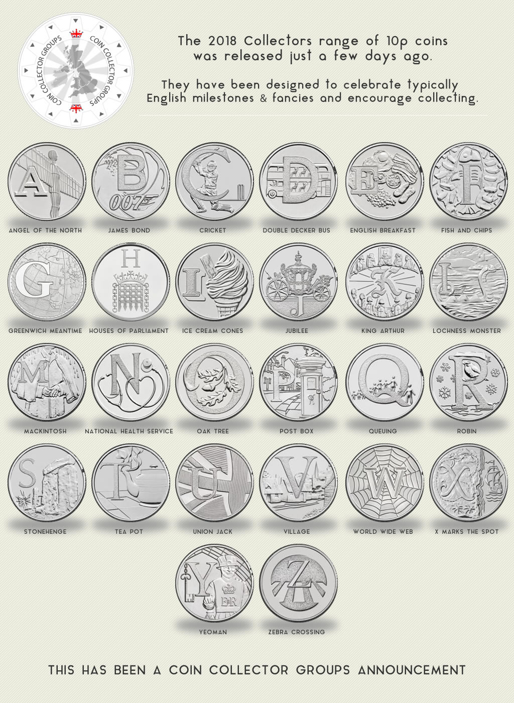 2018 10p alphabet coin collection